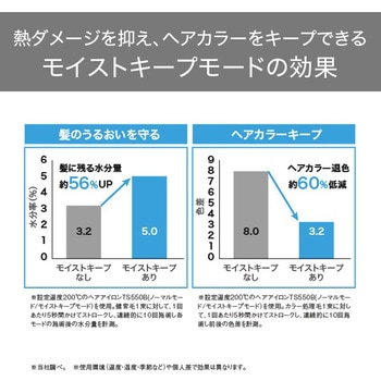 カール ヘアアイロン コテ  26mm/32mm マイナスイオン 6段階温度調節 100~200℃ 立ち上り約40秒 自動熱制御 自動電源OFF スチーム機能 海外対応 elims シェルホワイト テスコム