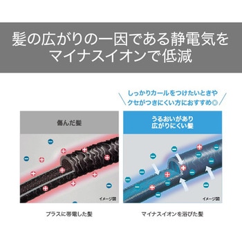 ヘアアイロン 2WAY ( ストレート & カール ) マイナスイオン スチーム 26mm/32mm 90~200℃(23段階調節) 自動熱制御 自動電源OFF 海外対応 elims テスコム