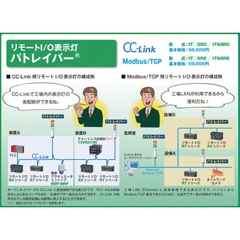 積層表示灯リモートI/O表示灯 MG