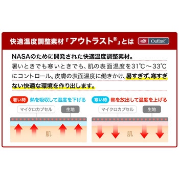 ファイテンサポーター メタックス ひざ用ソフトタイプ ファイテン