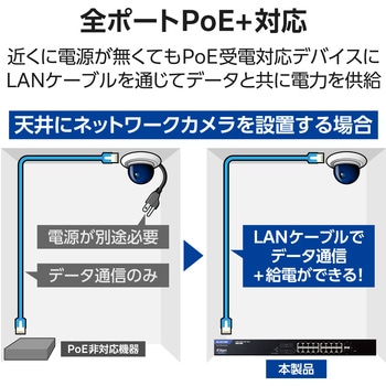 レイヤー2 Giga対応 PoE Webスマートスイッチ エレコム