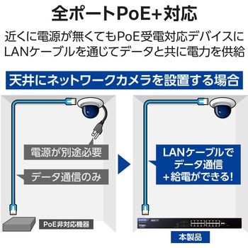 レイヤー2 Giga対応 PoE Webスマートスイッチ - エレコム