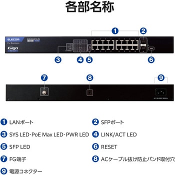 レイヤー2 Giga対応 PoE Webスマートスイッチ - エレコム