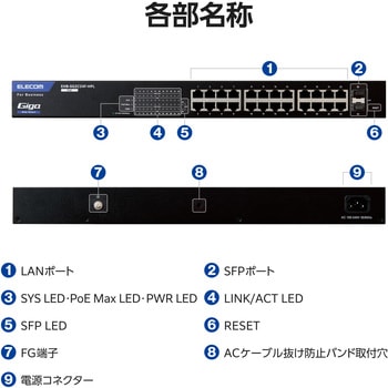 レイヤー2 Giga対応 PoE Webスマートスイッチ エレコム