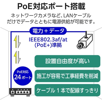 スイッチングハブ LANハブ レイヤー2 Giga対応 PoE アンマネージ 1000/100/10Mbps 金属筐体 - エレコム