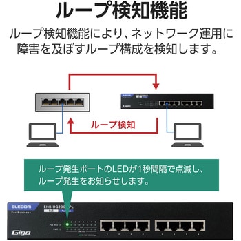 スイッチングハブ LANハブ レイヤー2 Giga対応 PoE アンマネージ 1000/100/10Mbps 金属筐体 - エレコム
