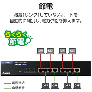 スイッチングハブ LANハブ レイヤー2 Giga対応 PoE アンマネージ 1000/100/10Mbps 金属筐体 - エレコム