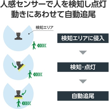 LED センサーライト 人感センサー 1灯型 (500lm) 小型 180度 自動追尾型 ライト点灯モード4種 DXアンテナ