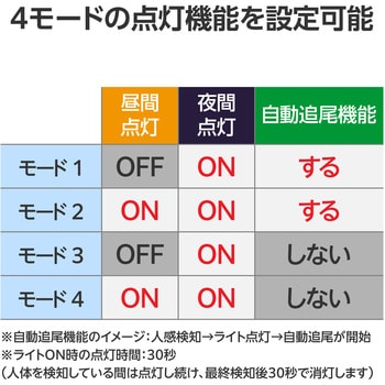 ○1/18 ガレージ (時間・天候変化モード付き 光センサー制御機能