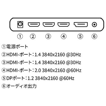 液晶ディスプレイ 31.5型/3840×2160/HDMI×3、DP×1/ホワイト/スピーカー無/2年保証 JAPANNEXT