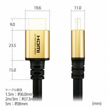 ウルトラハイスピードHDMIケーブル ホーリック