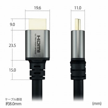 ハイスピードHDMIケーブル - ホーリック