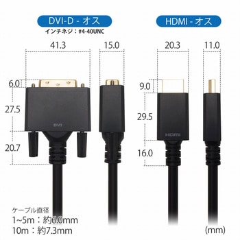 HDMI-DVI変換ケーブル ホーリック