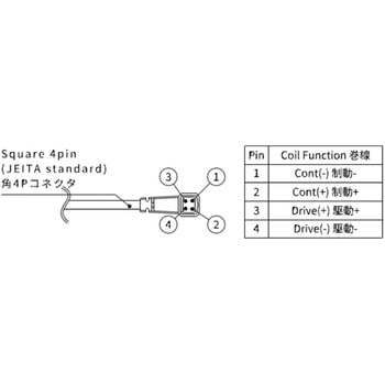 近赤外対応バリフォーカルレンズ タムロン