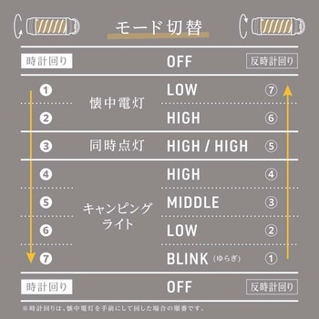 コンパクトスティックランプ Reano