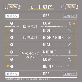 コンパクトスティックランプ Reano