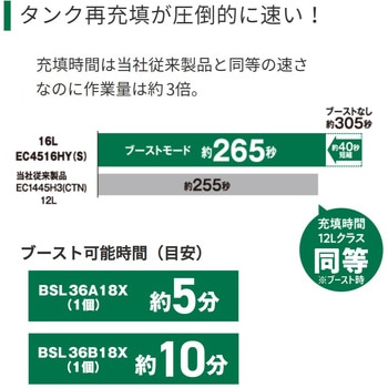 高圧エアコンプレッサ HiKOKI(日立工機)