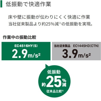 高圧エアコンプレッサ HiKOKI(日立工機)