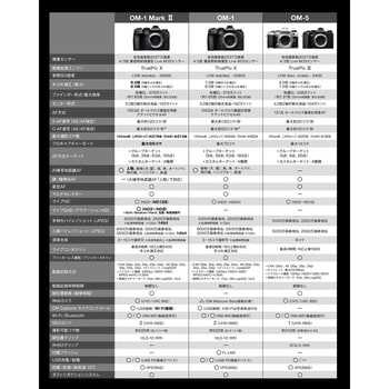ミラーレス一眼 OM-1 Mark II OM SYSTEM