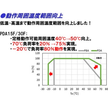 標準電源ユニットタイプ PDAシリーズ コーセル