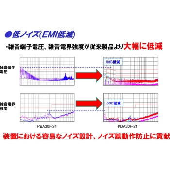標準電源ユニットタイプ PDAシリーズ コーセル