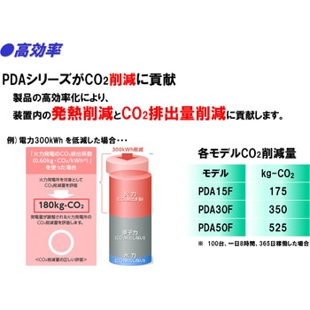 標準電源ユニットタイプ PDAシリーズ コーセル
