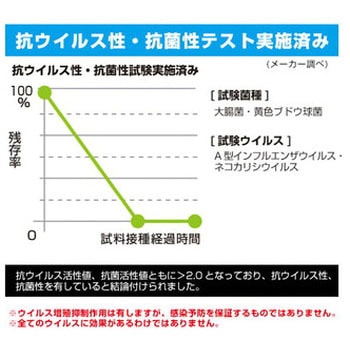 ウイルス対策抗菌シール 3枚入 ブレイン