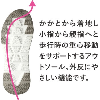 お医者さんの外反サポートスニーカー アルファックス