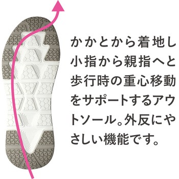 お医者さんの外反サポートスニーカー アルファックス