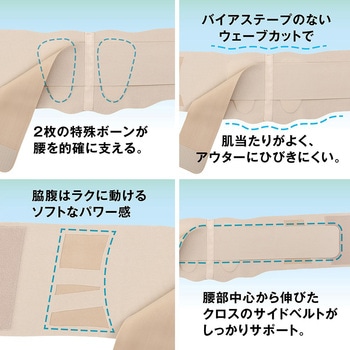 お医者さんの腰サポーター ピタ肌 アルファックス