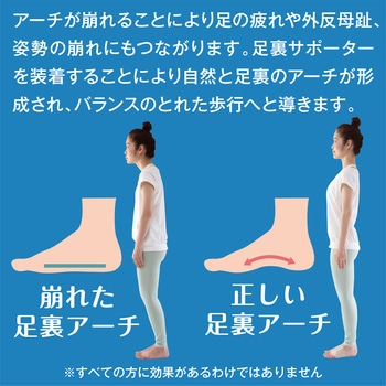 お医者さんの足裏アーチサポーター アルファックス