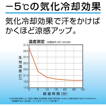 UVグローブ アクアプラス アルファックス