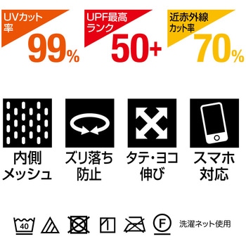 UVグローブ アクアプラス アルファックス