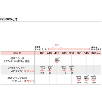 洋風簡易水洗便器FZ300(手洗付) ダイワ化成