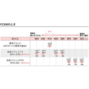 洋風簡易水洗便器FZ300(手洗無) ダイワ化成