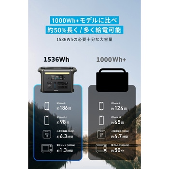 Anker Solix F1500 Portable Power Station (PowerHouse 1536Wh) Anker(アンカー)