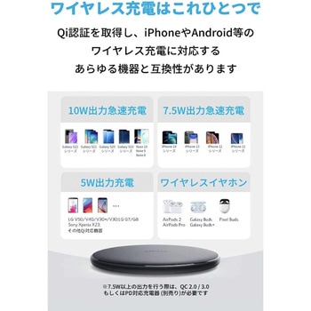 Anker PowerWave 10 Pad Anker(アンカー)