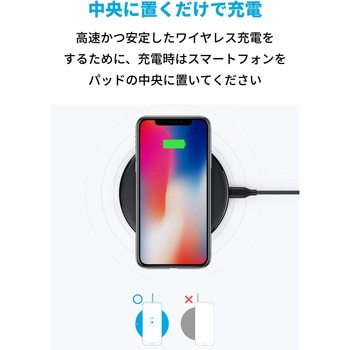 Anker PowerWave 10 Pad Anker(アンカー)