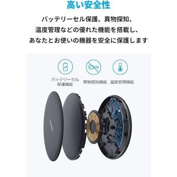 Anker PowerWave 10 Pad Anker(アンカー)
