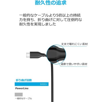Anker PowerLine USB-C & USB-A ケーブル (USB3.0対応) 1.8m Anker(アンカー)