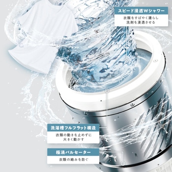 全自動洗濯機 8kg OSH 4連タンク アイリスオーヤマ