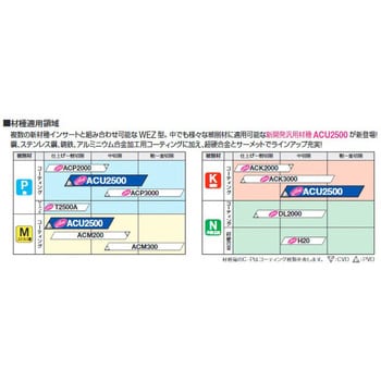 AOET11T304PEFR-S DL2000 SECウェーブミル WEZ型用インサート AOET11-S