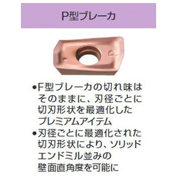SECウェーブミル WEZ型用インサート AOET11-P型(高精度加工用) 住友電工ハードメタル