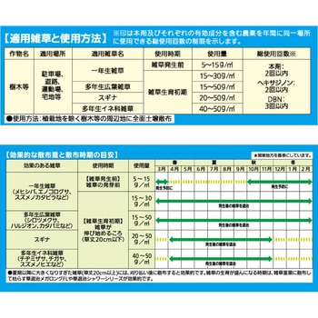 草退治E粒剤 KINCHO園芸