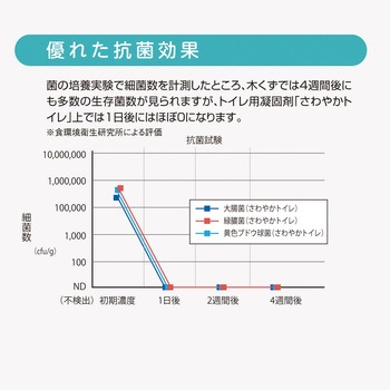もしもの時のさわやかトイレ 富士メンテニール