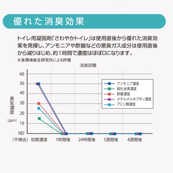もしもの時のさわやかトイレ 富士メンテニール