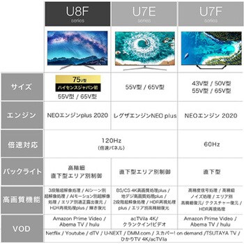 65u8f 4k チューナー内蔵 Ai搭載液晶テレビ Hisense ハイセンス サイズ 65型 65u8f 通販モノタロウ