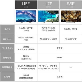 43U7F 4K チューナー内蔵 液晶テレビ 1台 Hisense(ハイセンス