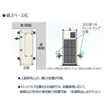 冷凍式エアドライヤGX5200Dシリーズ (適用コンプレッサ：75kW) CKD