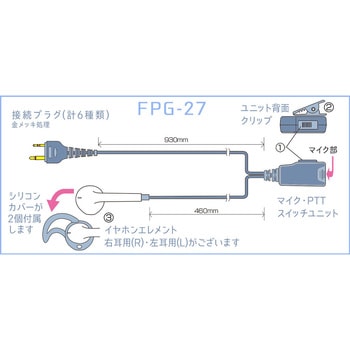 特定小電力トランシーバー/デジタルトランシーバー用 高耐久(プロ仕様)イヤホンマイク FPGシリーズ - FIRSTCOM